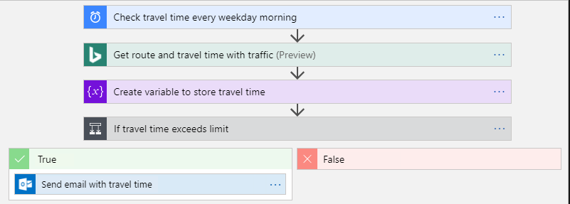 Azure Logic App Example Flow