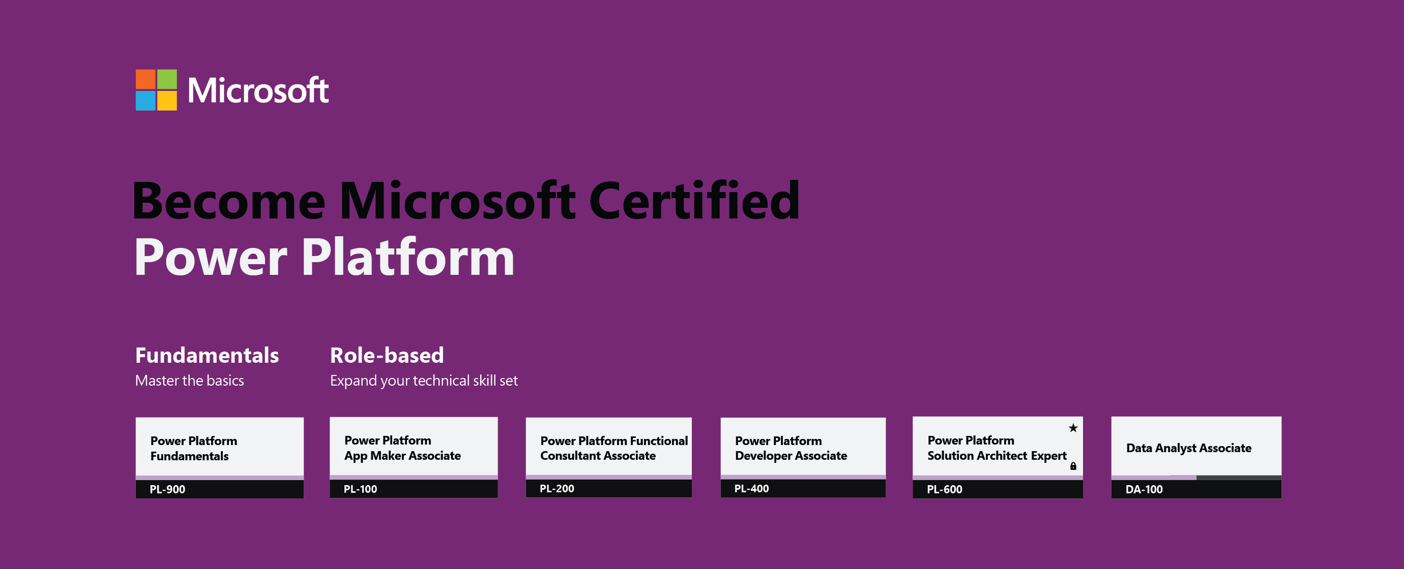 Microsoft Power Platform Certification Importance For Career Advancement