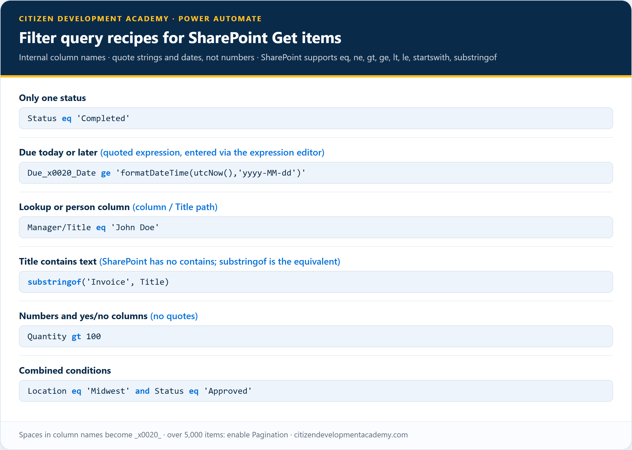 Power Automate filter query recipes: six copy-paste OData expressions for status, dates, lookups, contains, numbers, and combined conditions