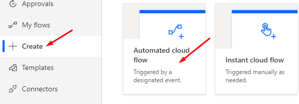 Automated flow