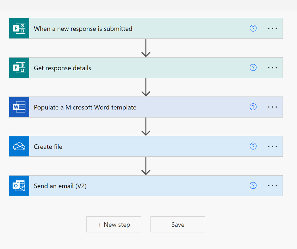 automated workflow